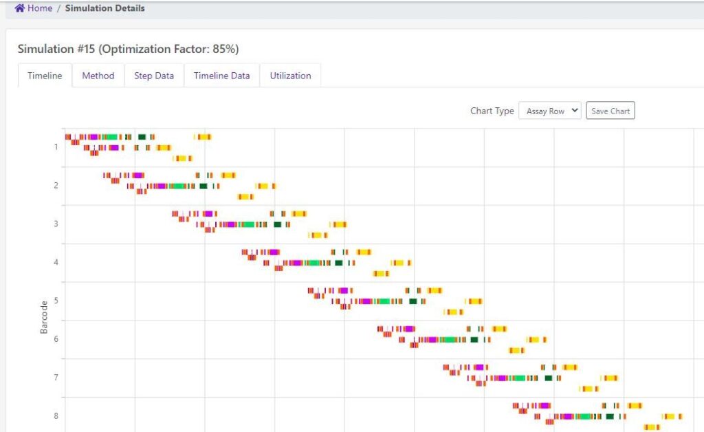 simulation gantt chart