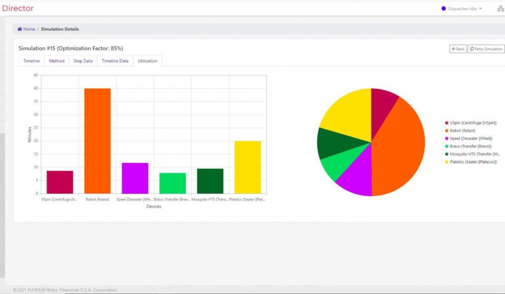 bar and pie chart showing device utilization